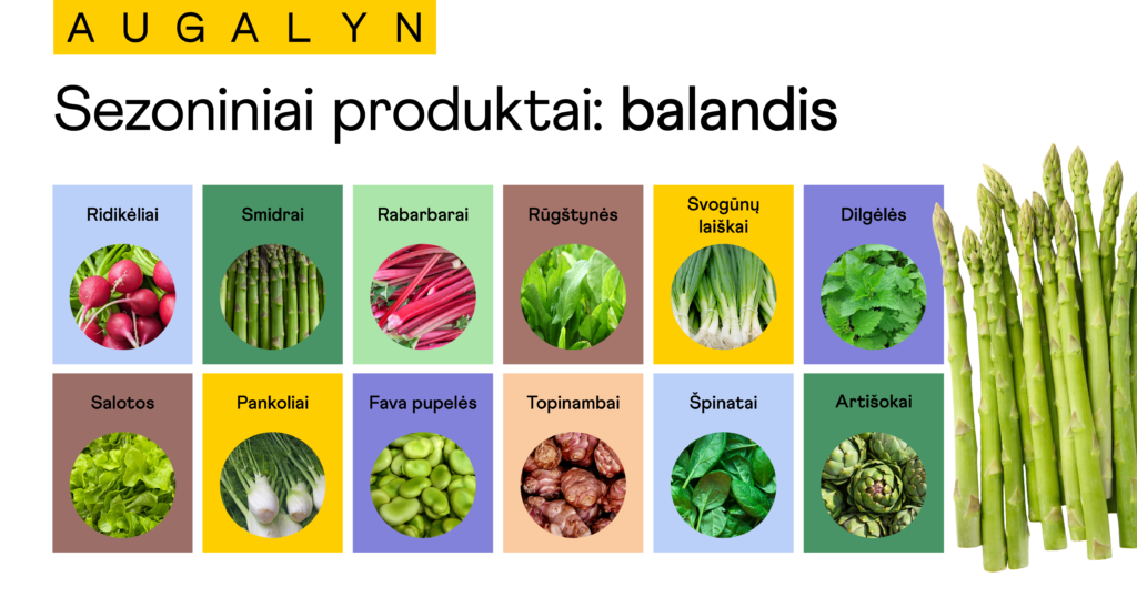 Balandžio mėnesio sezoniniai produktai